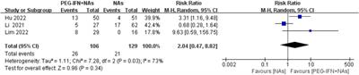 The efficacy and safety of addition of pegylated interferon to long-term nucleos(t)ide analogue therapy on functional cure of chronic hepatitis B patient: a systematic review and meta-analysis